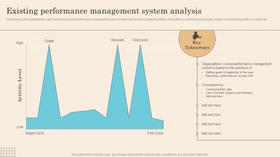 Existing Performance Management System Analysis Executing Successful Staff Performance Rules Pdf