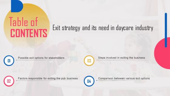 Exit Strategy And Its Need In Daycare Industry Diagrams Pdf