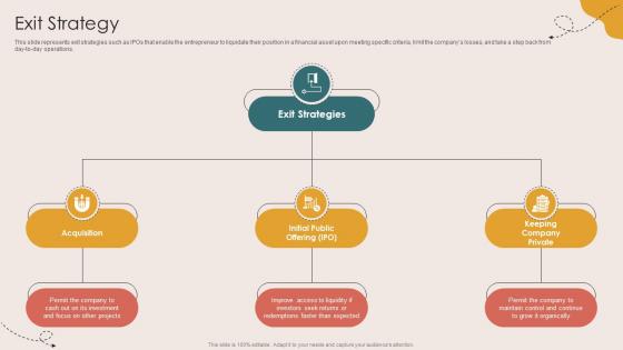 Exit Strategy Children Events Listing Investor Funding Elevator Pitch Deck
