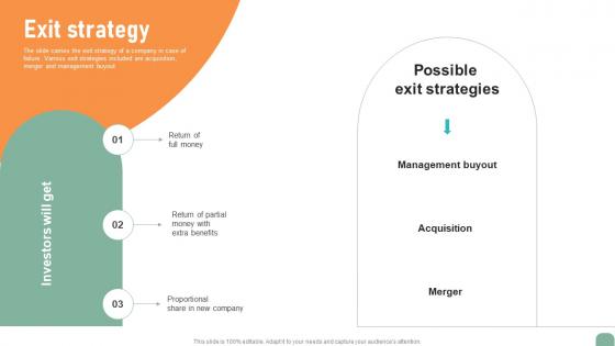 Exit Strategy Circuit Designing Company Investor Fund Raising Pitch Deck Download Pdf