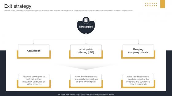 Exit Strategy Cloud Monitoring And Management Pitch Deck Exit Strategy Cloud Monitoring And Management Pitch Deck