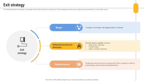 Exit Strategy Content Management Platform Investor Funding Elevator Pitch Deck Exit Strategy Content Management Platform Investor Funding Elevator Pitch Deck