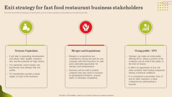 Exit Strategy For Fast Food Restaurant Business Fast Food Business Plan Background Pdf