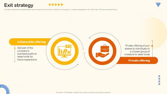 Exit Strategy Home Appliance Investor Funding Elevator Pitch Deck Exit Strategy Home Appliance Investor Funding Elevator Pitch Deck