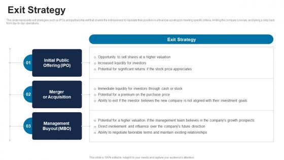 Exit Strategy ICT Solutions Provider Investor Funding Elevator Pitch Deck Exit Strategy ICT Solutions Provider Investor Funding Elevator Pitch Deck