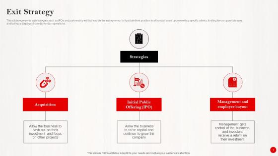 Exit Strategy Investor Funding Pitch Deck For Pinterests Expansion Demonstration Pdf