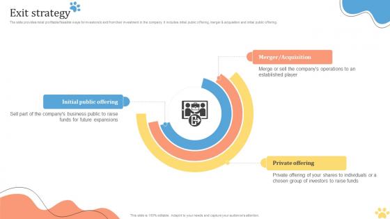 Exit Strategy Pet Care Solution Provider Investor Funding Elevator Pitch Deck