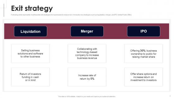 Exit Strategy Smart Grid Analytics Investor Fund Raising Slides PDF