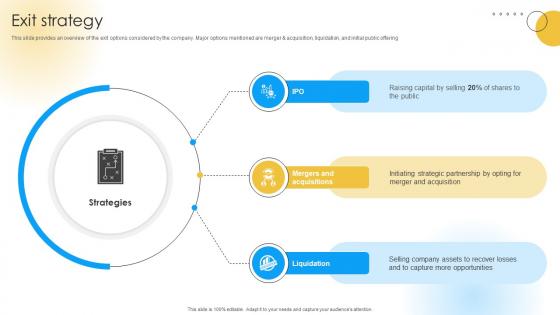 Exit Strategy Software Development Company Funding Elevator Pitch Deck Exit Strategy Software Development Company Funding Elevator Pitch Deck