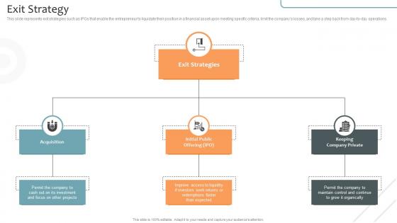 Exit Strategy Virtual Learning Environments VLE Investor Funding Elevator Pitch Deck Exit Strategy Virtual Learning Environments VLE Investor Funding Elevator Pitch Deck