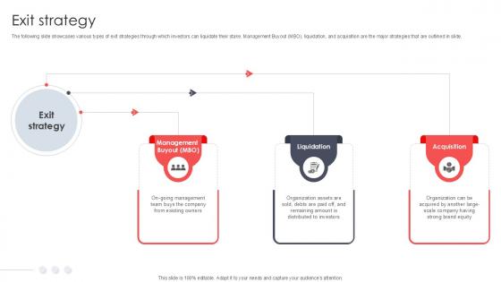 Exit Strategy Virtual Meeting Investor Funding Elevator Pitch Deck PPT Slide Exit Strategy Virtual Meeting Investor Funding Elevator Pitch Deck PPT Slide