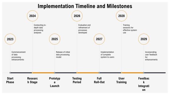 Expanded Data Processing Cycle Origination And Distribution PPT Information AT Slide25