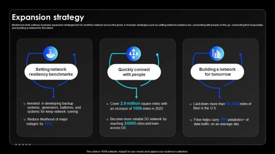 Expansion Strategy Wireless Communication Services Provider Company Profile CP SS V