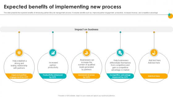 Expected Benefits Of Implementing New Process Partner Relationship Ppt Example Expected Benefits Of Implementing New Process Partner Relationship Ppt Example