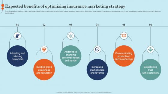 Expected Benefits Of Optimizing Insurance Effective General Insurance Marketing Brochure Pdf