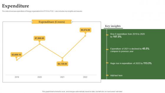 Expenditure Grocery Delivery Company Profile CP SS V