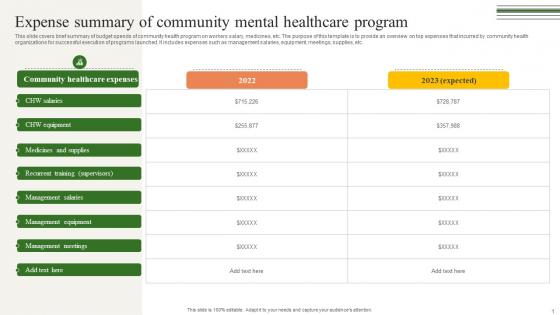 Expense Summary Of Community Mental Building A Winning Community Outreach Strategy SS V