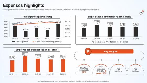 Expenses Highlights Hero Bike Company Profile CP SS V Expenses Highlights Hero Bike Company Profile CP SS V