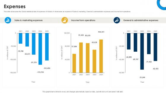 Expenses International Trade Of Products And Services PPT Slide CP SS V