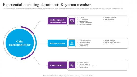 Experiential Marketing Department Centric Marketing To Enhance Brand Connections Designs Pdf Experiential Marketing Department Centric Marketing To Enhance Brand Connections Designs Pdf