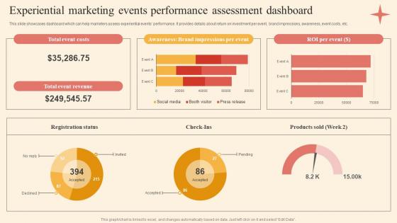 Experiential Marketing Events Driving Business Success By Hosting Experiential Background Pdf