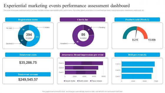 Experiential Marketing Events Performance Centric Marketing To Enhance Brand Conn Template Pdf