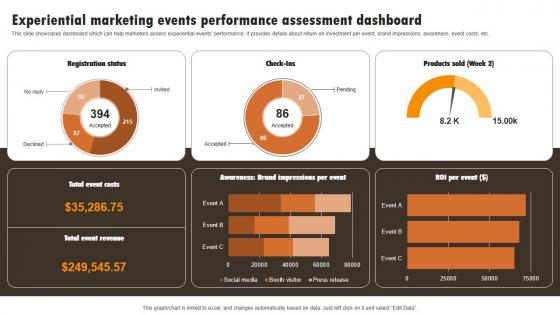 Experiential Marketing Events Perrmance Experiential Marketing Technique Designs PDF