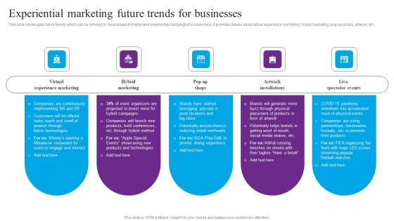 Experiential Marketing Future Centric Marketing To Enhance Brand Connections Background Pdf