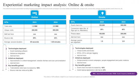 Experiential Marketing Impact Analysis Centric Marketing To Enhance Brand Connect Diagrams Pdf