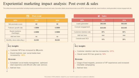 Experiential Marketing Impact Analysis Driving Business Success By Hosting Experiential Pictures Pdf