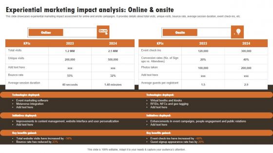 Experiential Marketing Impact Analysis Online And Experiential Marketing Technique Template PDF