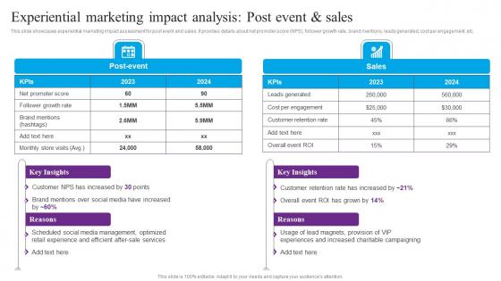 Experiential Marketing Impact Centric Marketing To Enhance Brand Connections Designs Pdf Experiential Marketing Impact Centric Marketing To Enhance Brand Connections Designs Pdf