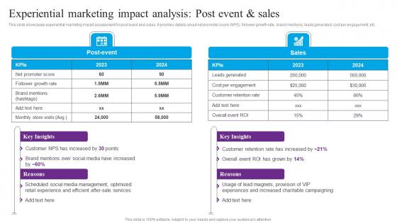 Experiential Marketing Impact Centric Marketing To Enhance Brand Connections Designs Pdf