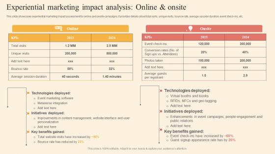 Experiential Marketing Impact Driving Business Success By Hosting Experiential Summary Pdf