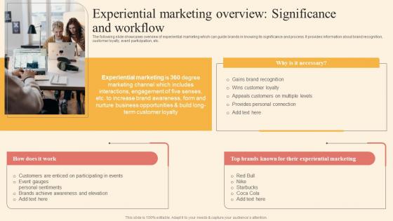 Experiential Marketing Overview Driving Business Success By Hosting Experiential Slides Pdf