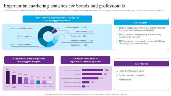 Experiential Marketing Statistics Centric Marketing To Enhance Brand Connections Summary Pdf