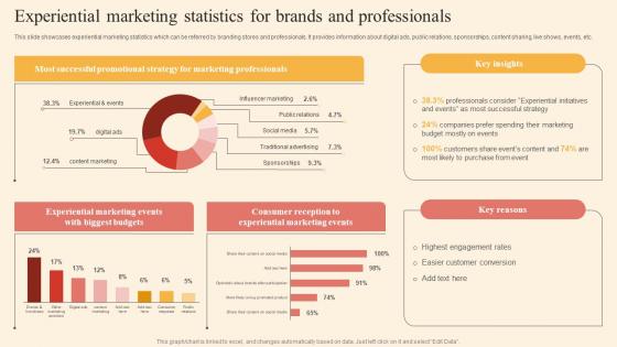 Experiential Marketing Statistics Driving Business Success By Hosting Experiential Pictures Pdf