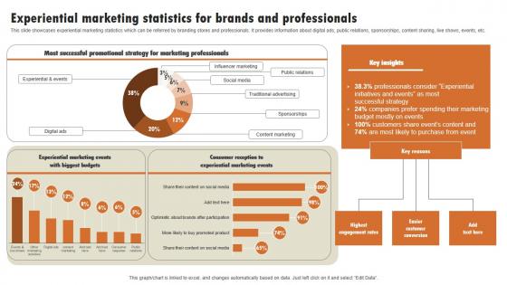 Experiential Marketing Statistics For Brands And Experiential Marketing Technique Designs PDF