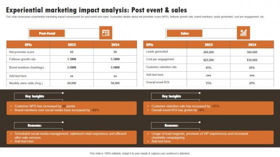 Experiential Marketing Technique Experiential Marketing Impact Analysis Rules PDF Experiential Marketing Technique Experiential Marketing Impact Analysis Rules PDF