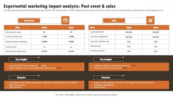 Experiential Marketing Technique Experiential Marketing Impact Analysis Rules PDF