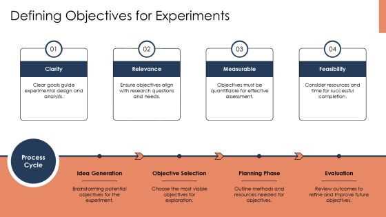 Experimentation Techniques Using The Scientific Method PPT Sample AT Slide05