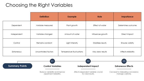 Experimentation Techniques Using The Scientific Method PPT Sample AT Slide09