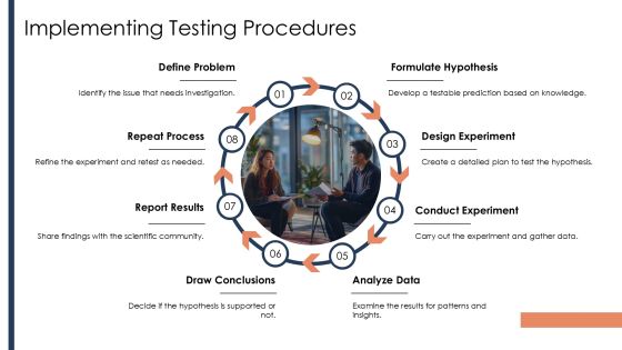 Experimentation Techniques Using The Scientific Method PPT Sample AT Slide11