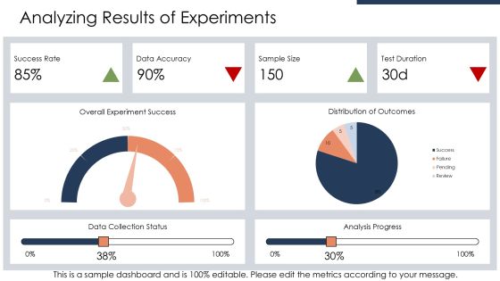 Experimentation Techniques Using The Scientific Method PPT Sample AT Slide13