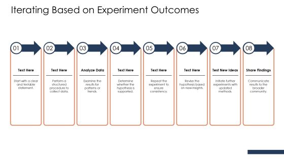 Experimentation Techniques Using The Scientific Method PPT Sample AT Slide17