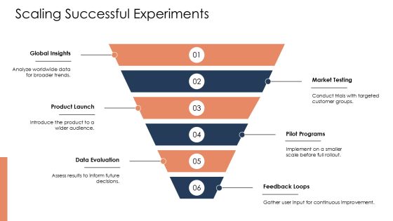 Experimentation Techniques Using The Scientific Method PPT Sample AT Slide23