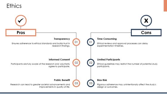 Experimentation Techniques Using The Scientific Method PPT Sample AT Slide24