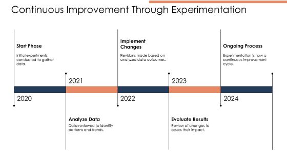 Experimentation Techniques Using The Scientific Method PPT Sample AT Slide25