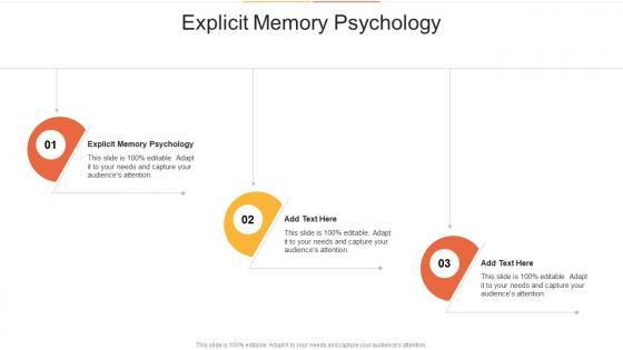 Explicit Memory Psychology In Powerpoint And Google Slides Cpb