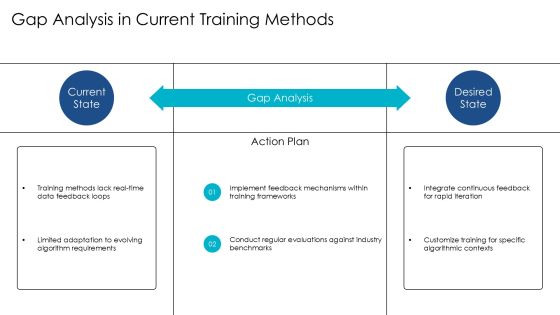 Exploring Advanced Algorithm Training Methods PPT Designs AT Slide10
